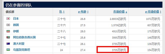 塔尔vs乌兹别克斯坦乌鸡要创造历史最佳long8唯一登录深度分析 亚预赛：卡(图5)